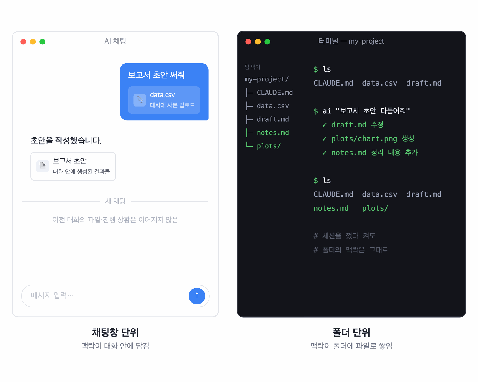맥락이 대화 안에 담기는 채팅창 단위 작업과 맥락이 파일로 쌓이는 폴더 단위 작업의 비교