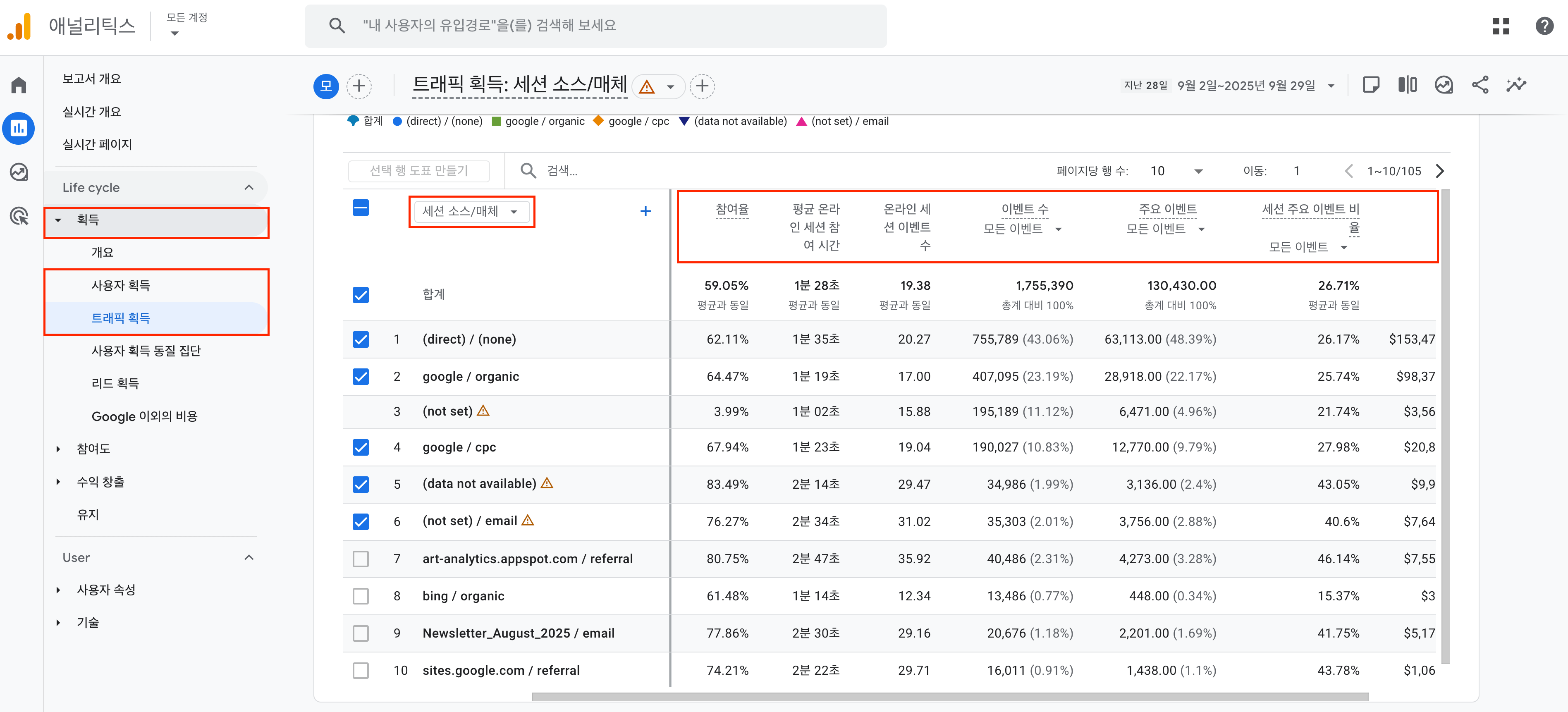 트래픽 획득 보고서