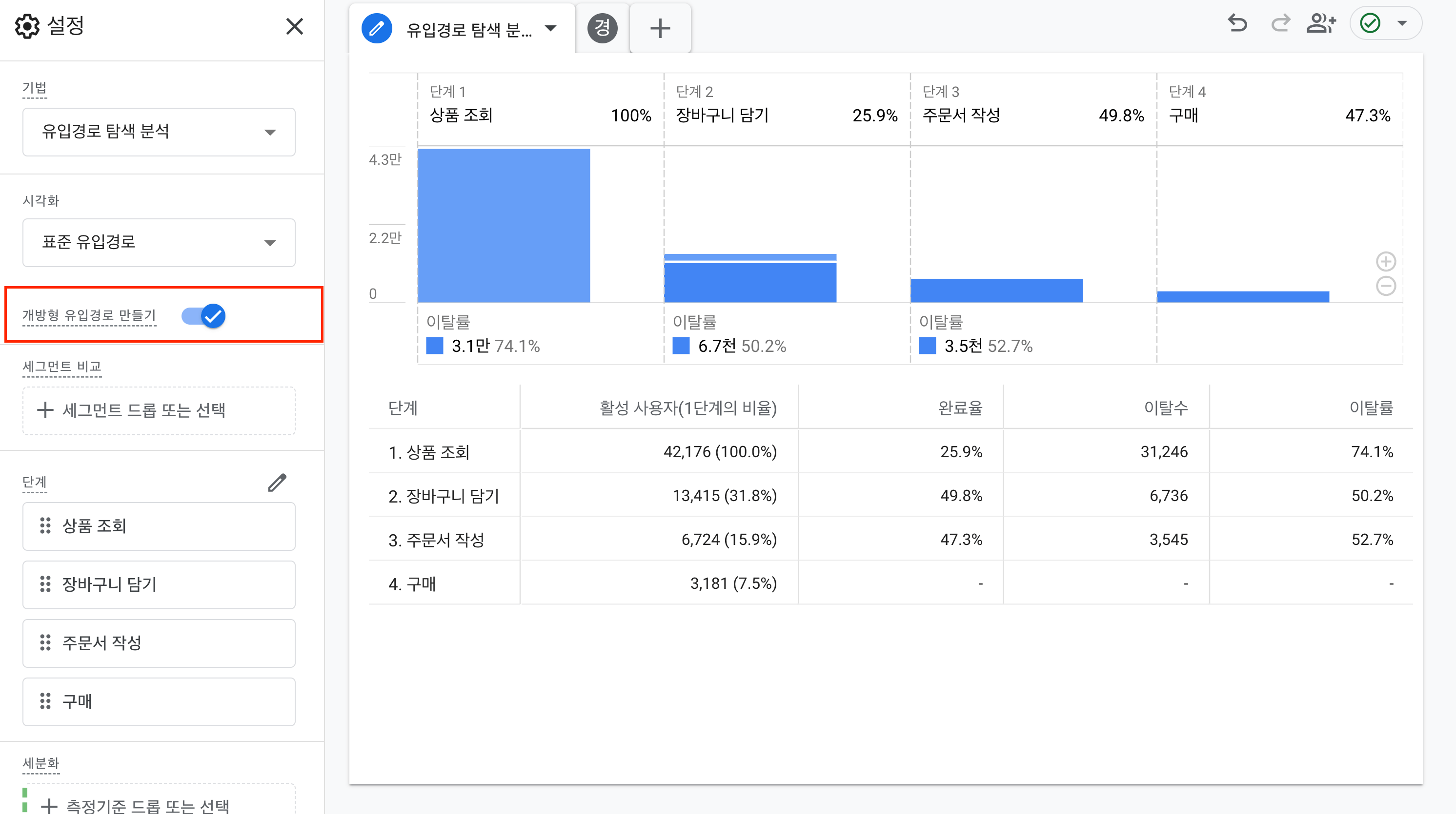 개방형 유입경로
