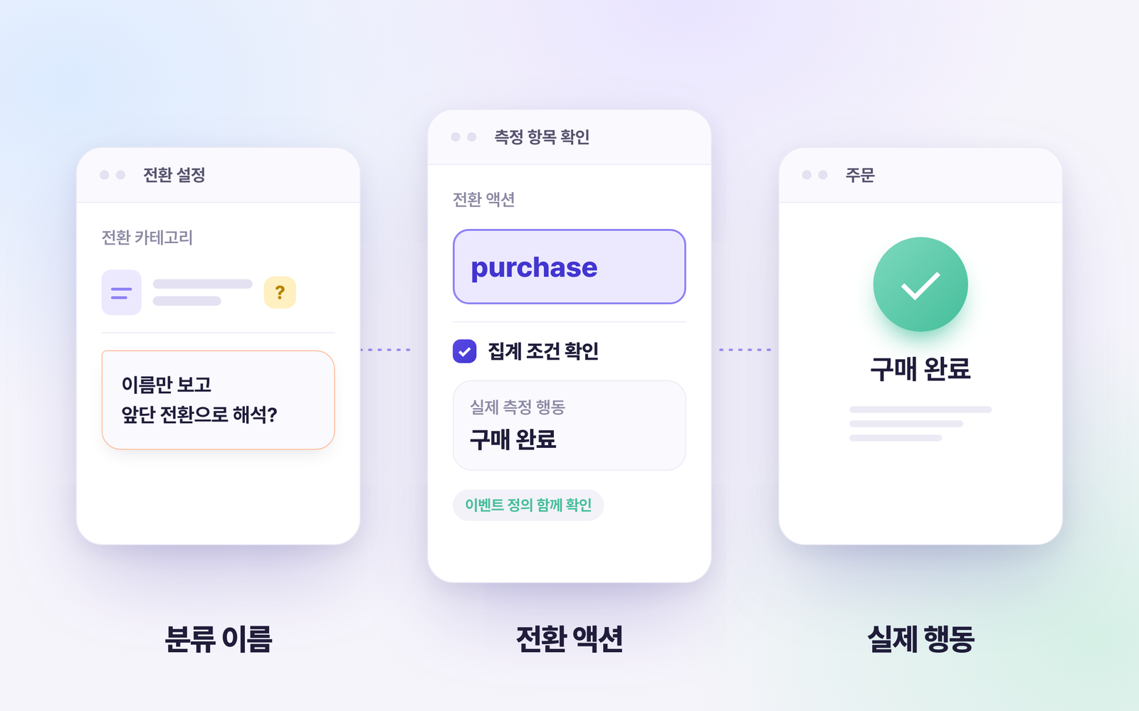 전환 카테고리 이름만 보고 앞단 전환으로 해석하기 전에, purchase 전환 액션의 집계 조건과 실제 측정 행동(구매 완료)을 확인하는 흐름