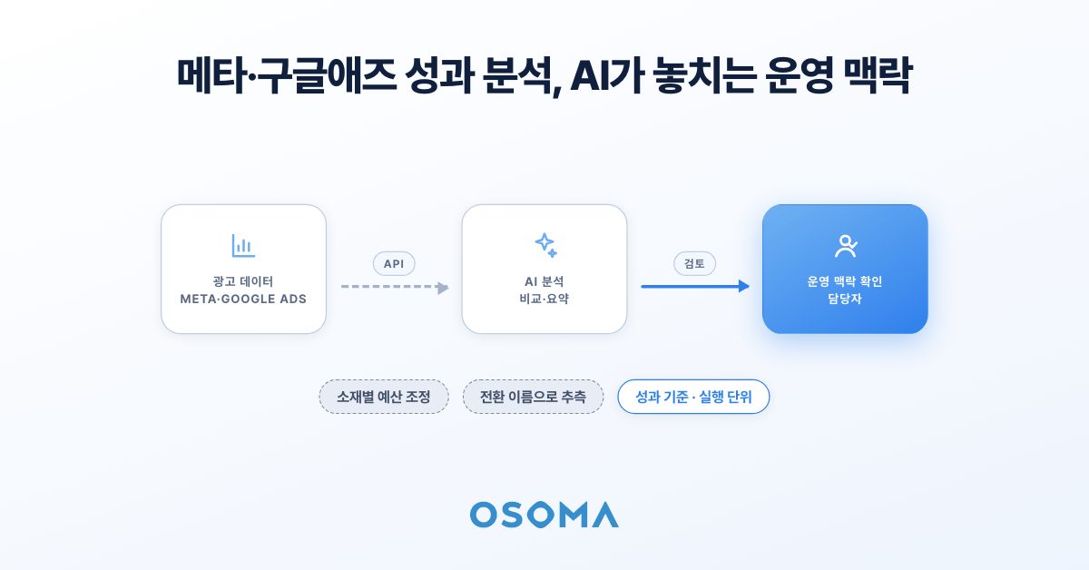 메타와 구글애즈 광고 성과 분석, AI가 놓치는 운영 맥락
