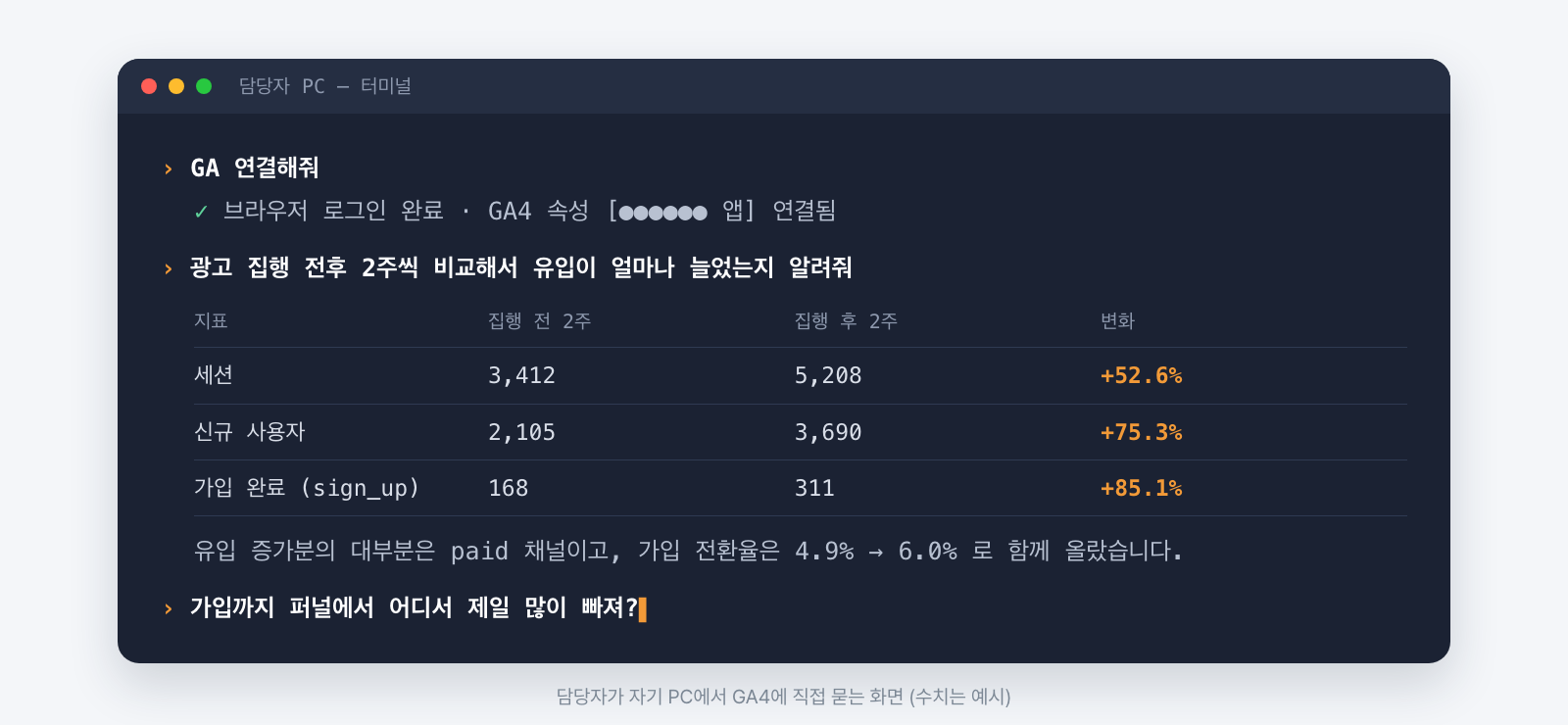GA4 데이터를 연결한 뒤 자연어로 광고 성과를 질문하는 화면