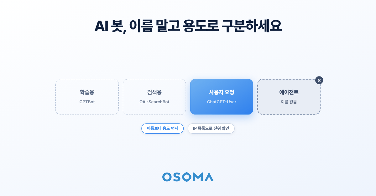 AI 크롤러 종류와 구분 방법: 학습용, 검색용, 에이전트 봇은 무엇이 다를까요?
