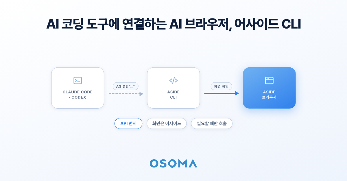 어사이드(Aside)를 아시나요? 클로드 코드·코덱스에 CLI로 연결해 쓰는 AI 브라우저