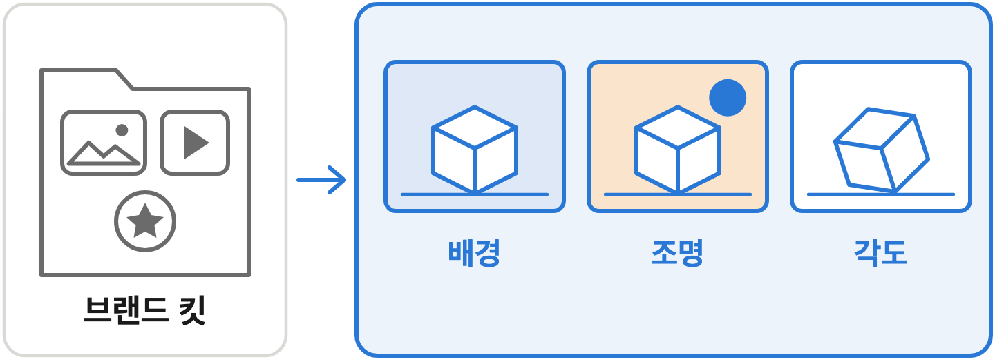 사진, 영상, 로고를 묶은 브랜드 킷을 기준으로 상품과 공간은 그대로 두고 배경, 조명, 각도를 바꾼 변형 소재를 만든다