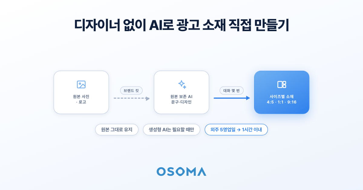 코호트 차트 읽고 쓰기: GA4 동질 집단 탐색 분석 보고서 한판 정리