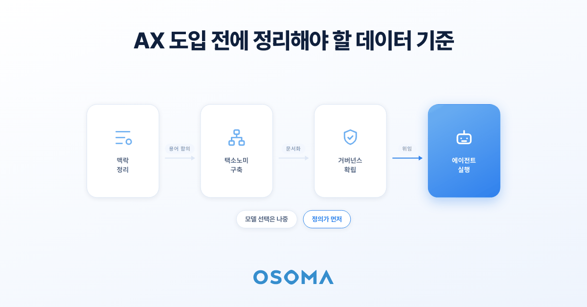 챗GPT에서 온 방문은 GA4 어디에 찍힐까: GA4 'AI 어시스턴트' 채널 보는 법