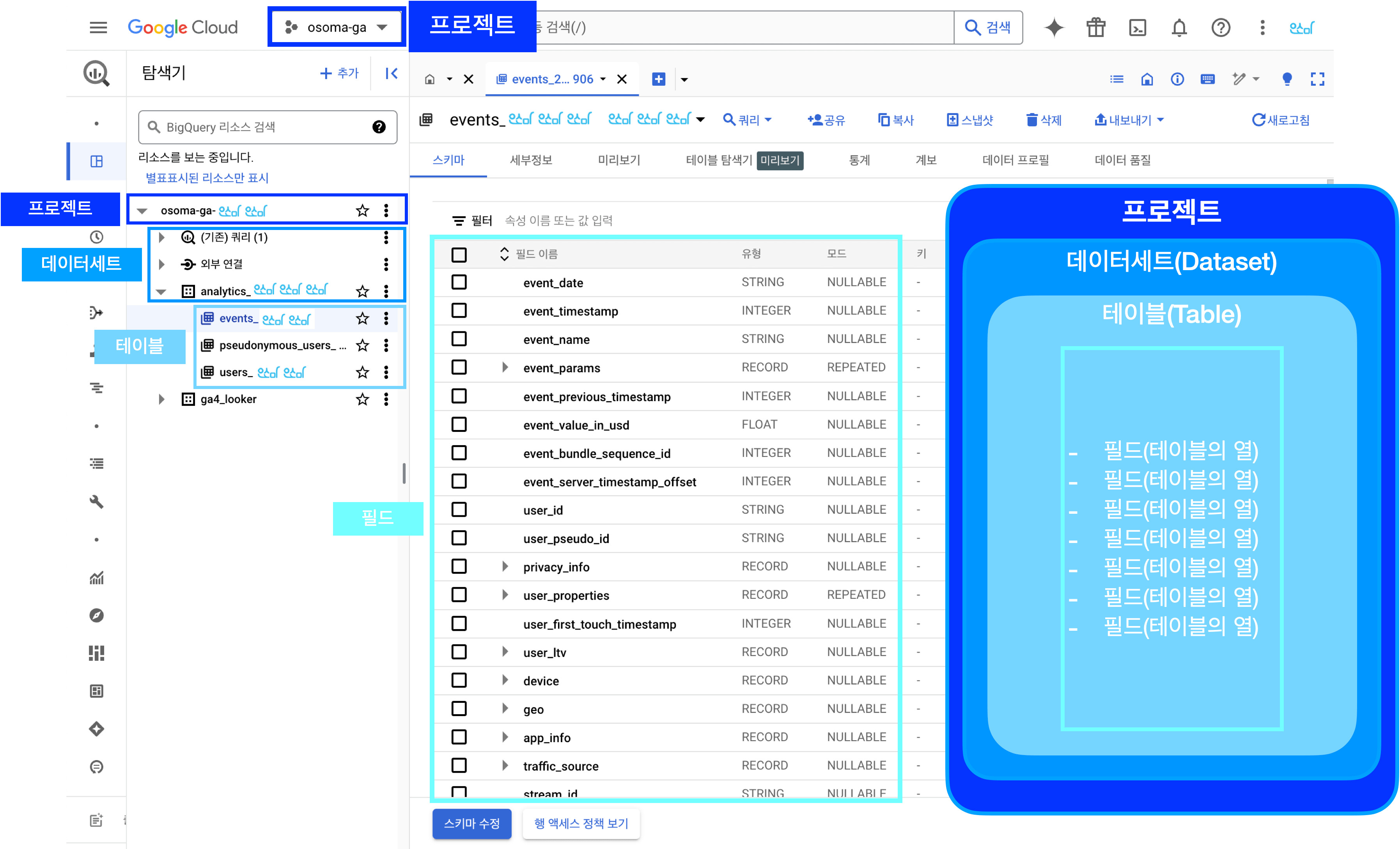 빅쿼리 전체 구조