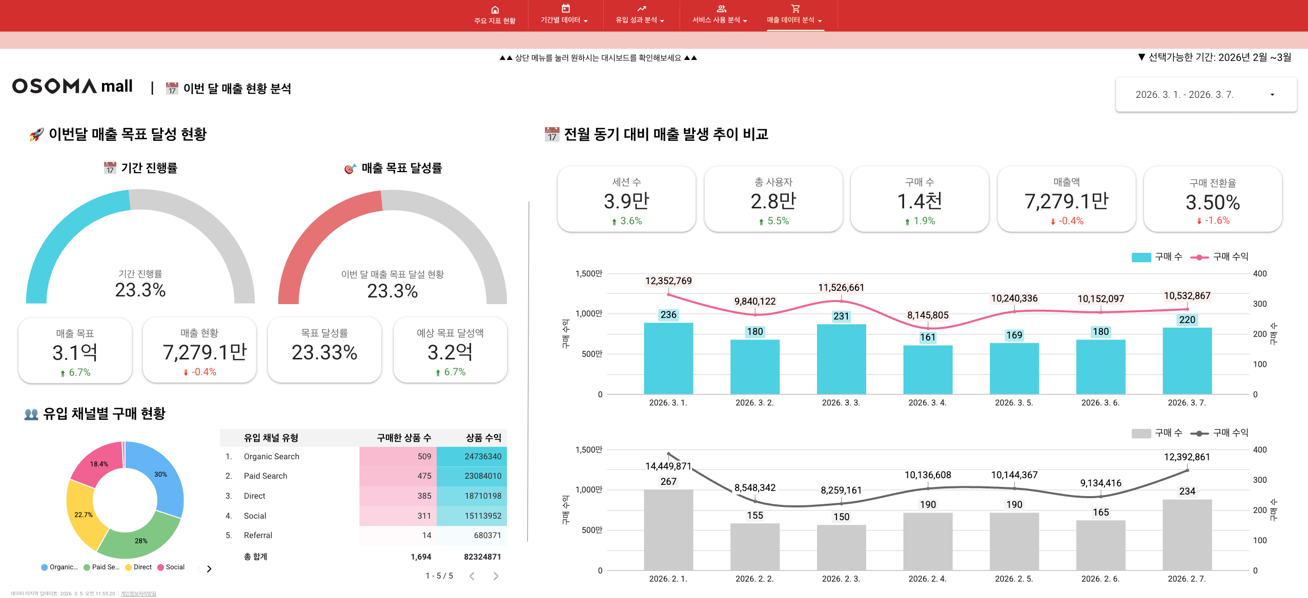 오소마 대시보드 예시 1