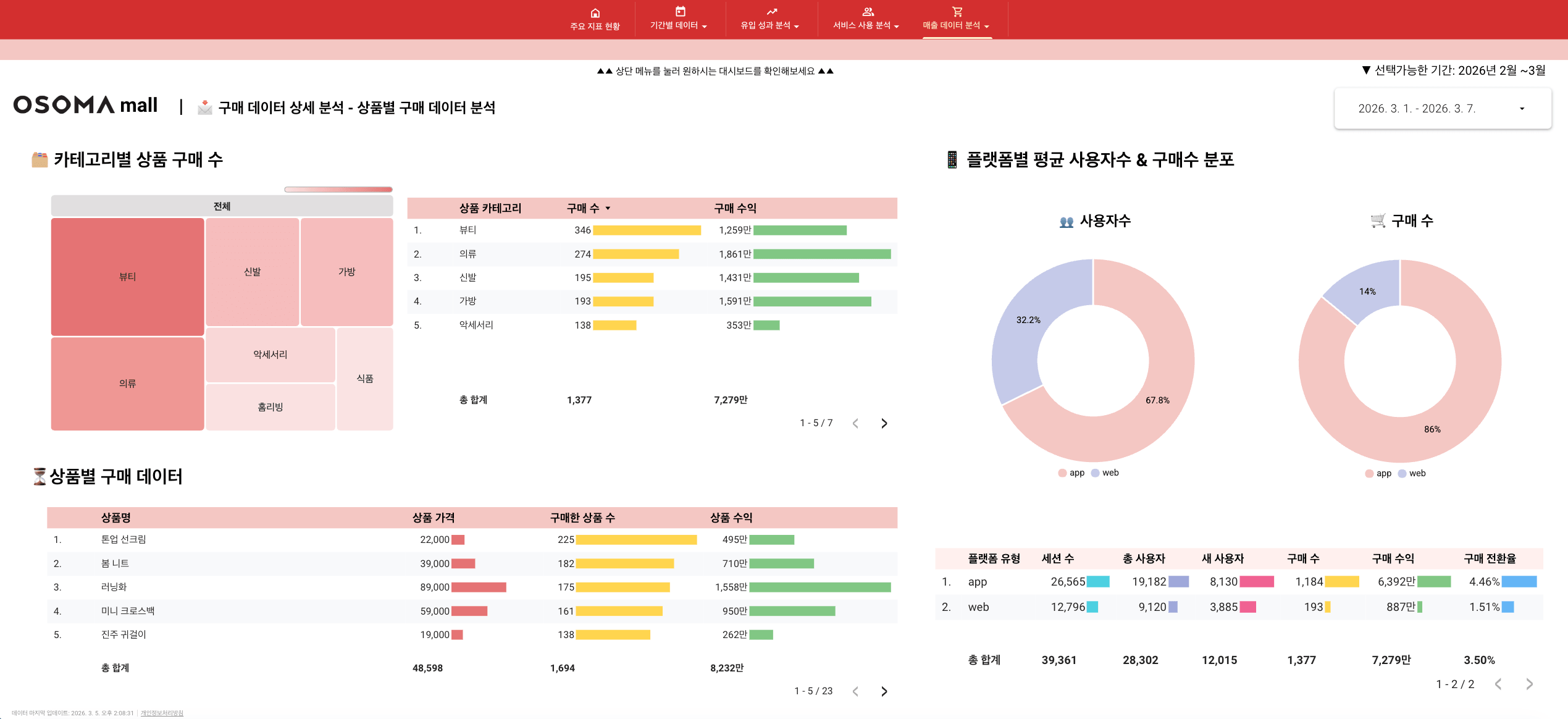 오소마 대시보드 예시 2