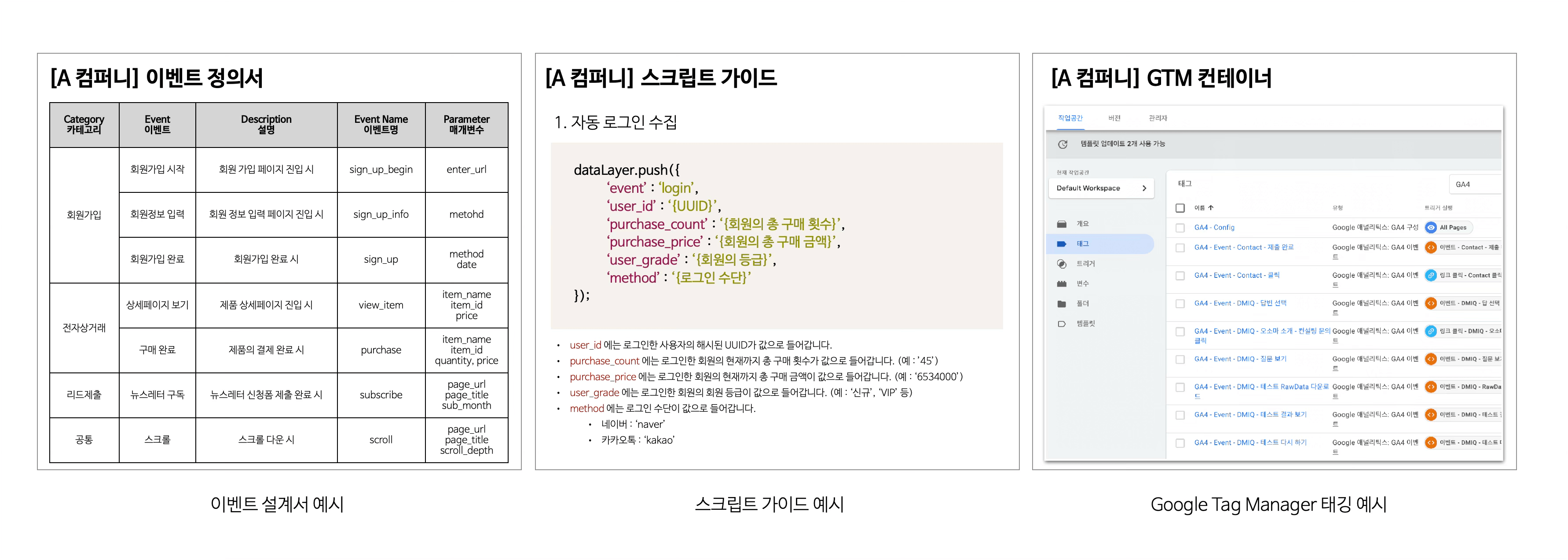 단계별 산출물 예시