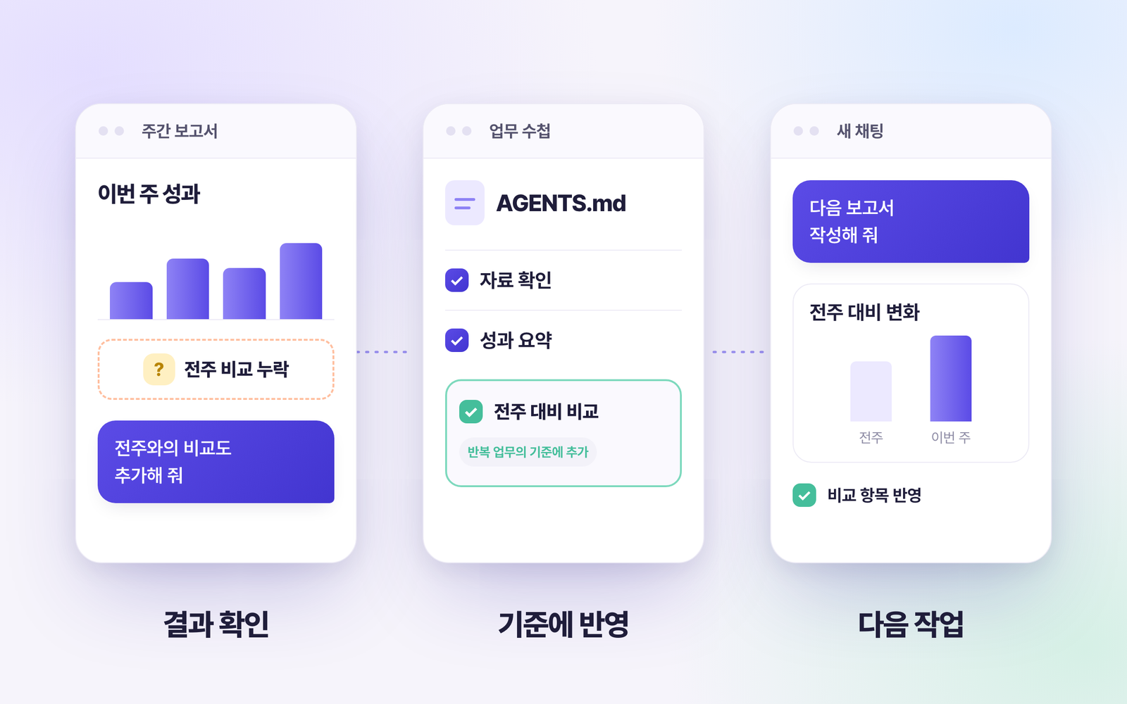주간 보고서에서 전주 비교 누락을 확인하고 AGENTS.md에 전주 대비 비교를 추가해 다음 채팅의 보고서에 반영하는 과정