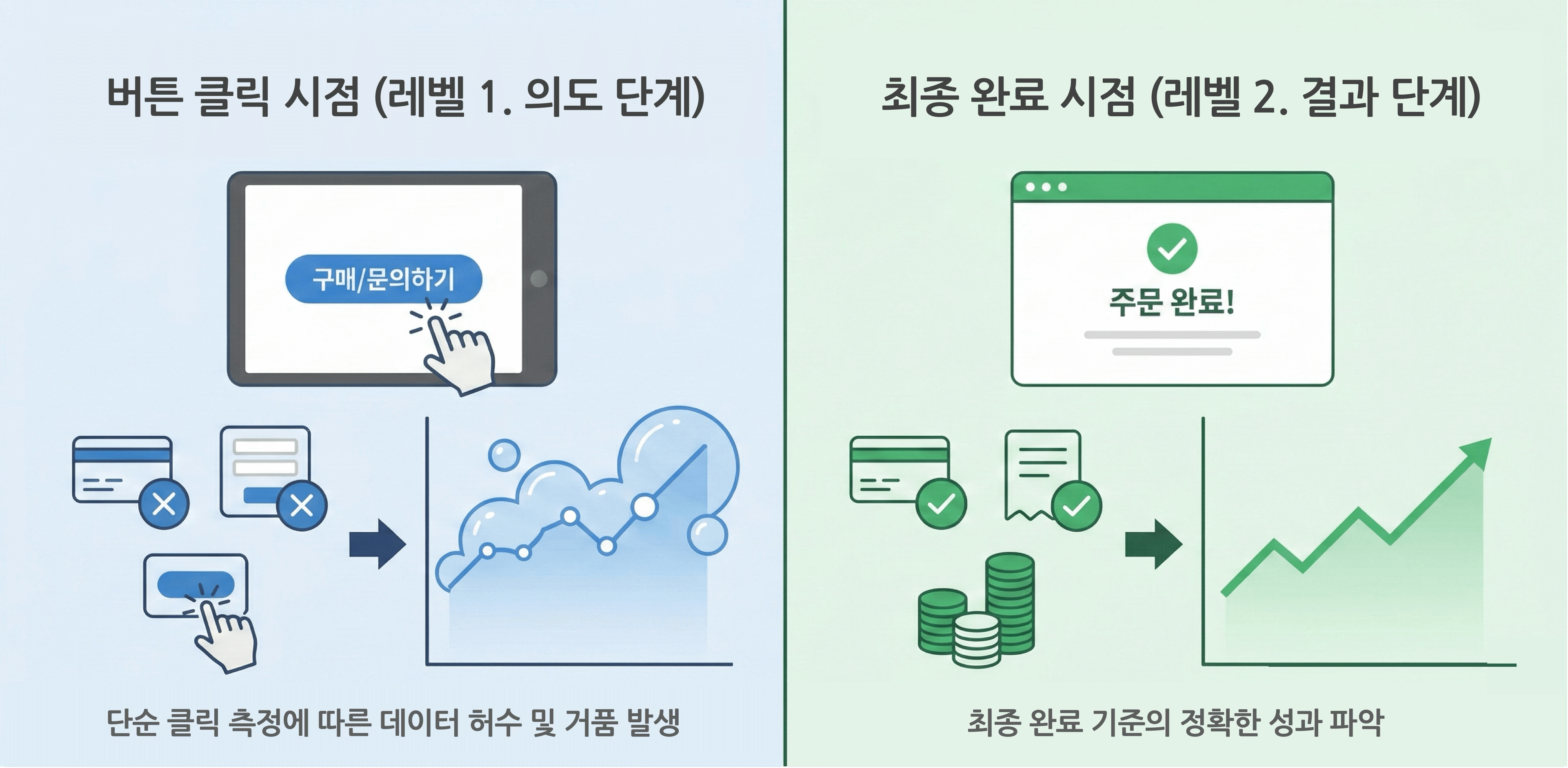 버튼 클릭 시점과 최종 완료 시점