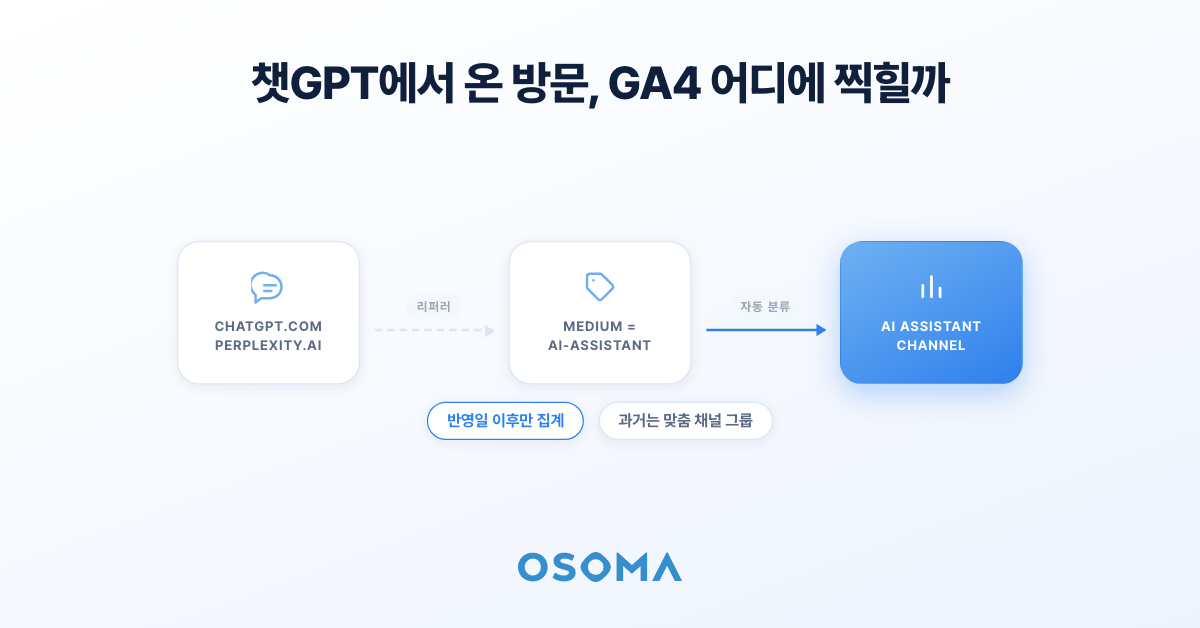 챗GPT에서 온 방문은 GA4 어디에 찍힐까: GA4 'AI 어시스턴트' 채널 보는 법