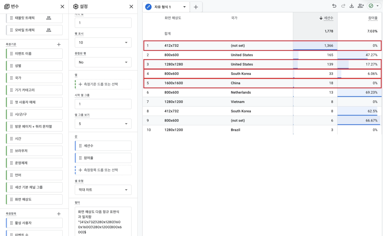 탐색 분석 자유 형식에서 화면 해상도와 국가별 세션수, 참여율을 정규식 필터로 조회한 화면