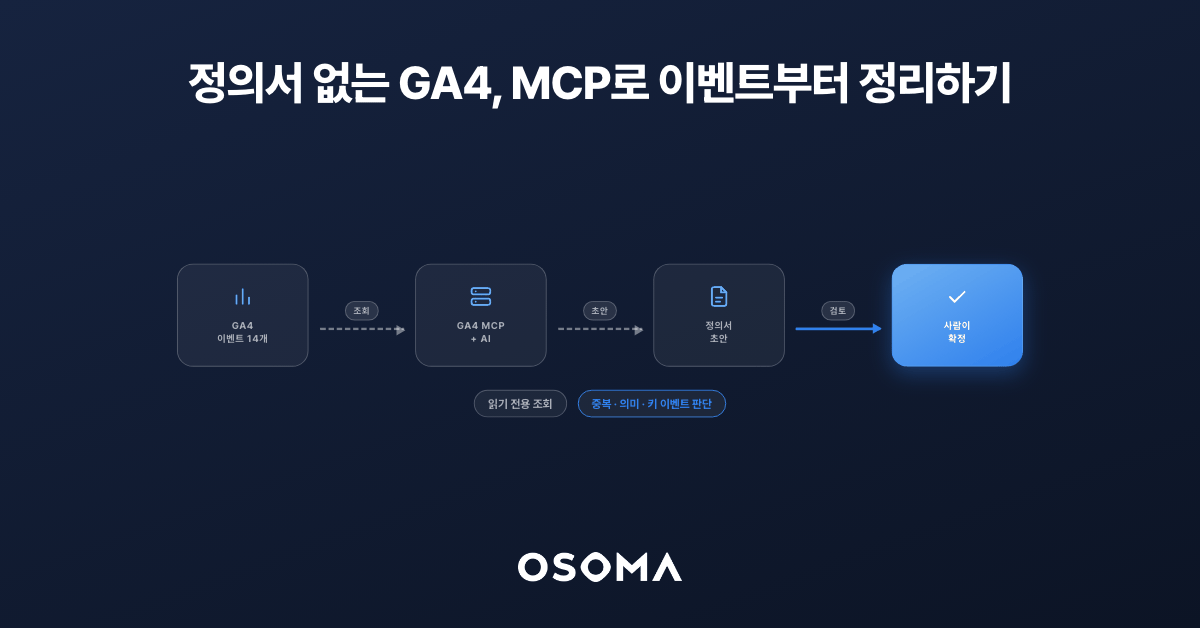 유니버설 애널리틱스(UA)와 구글 애널리틱스 4(GA4)의 차이점