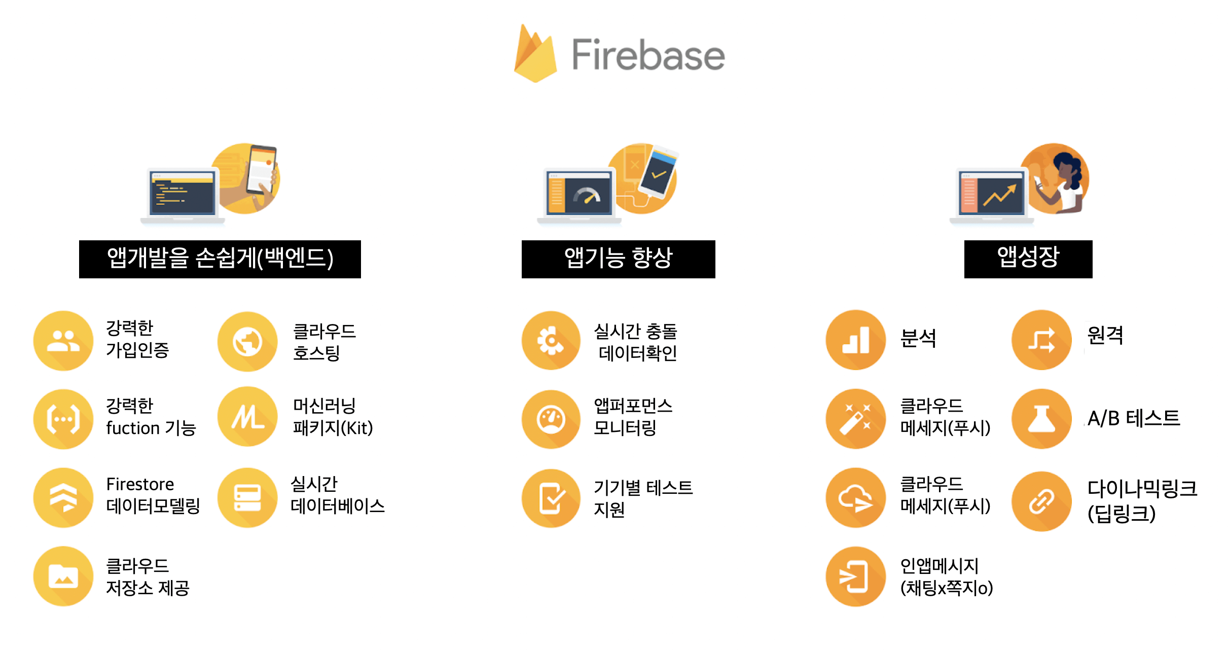 Firebase의 기능