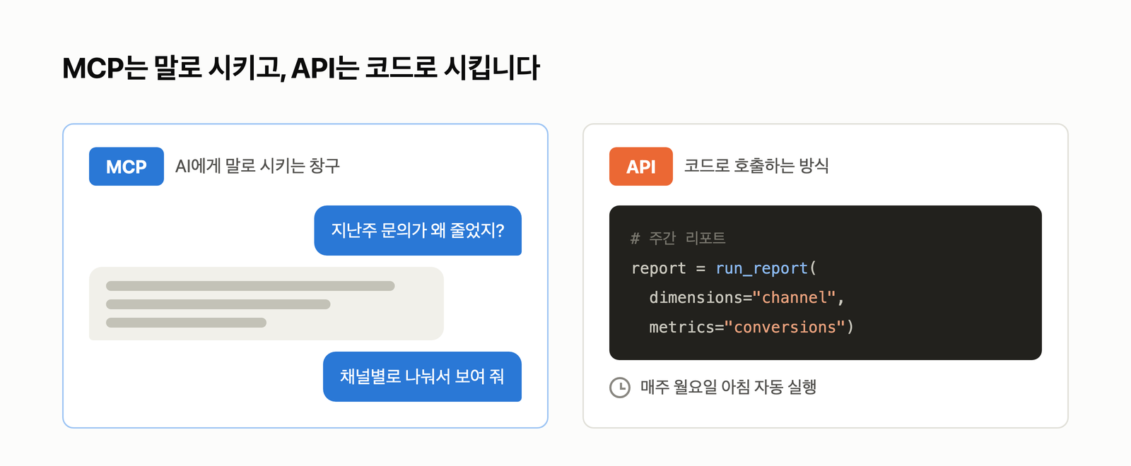 MCP는 대화로 조회를 시키고 API는 코드로 정해진 작업을 자동 실행한다