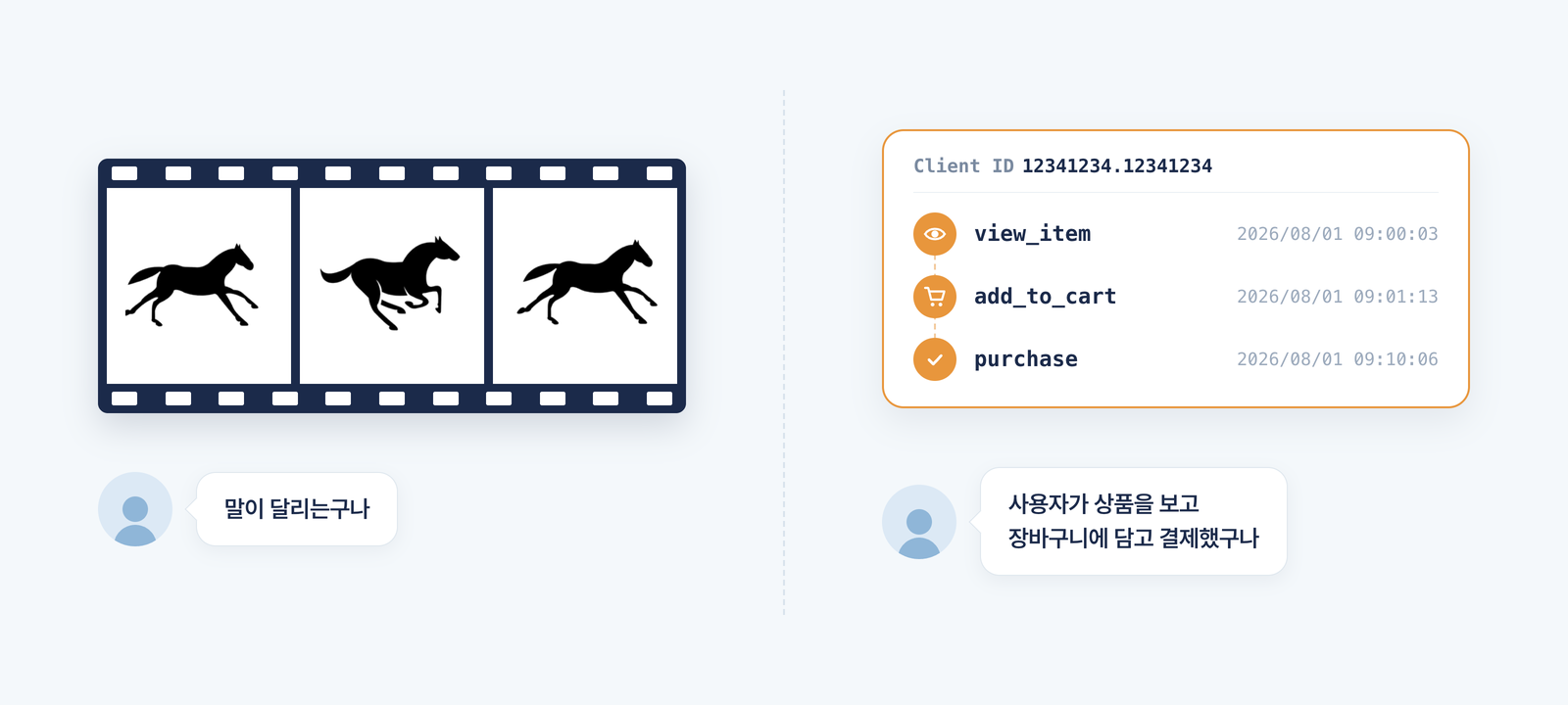 영상의 프레임과 이벤트 데이터를 비교한 이미지