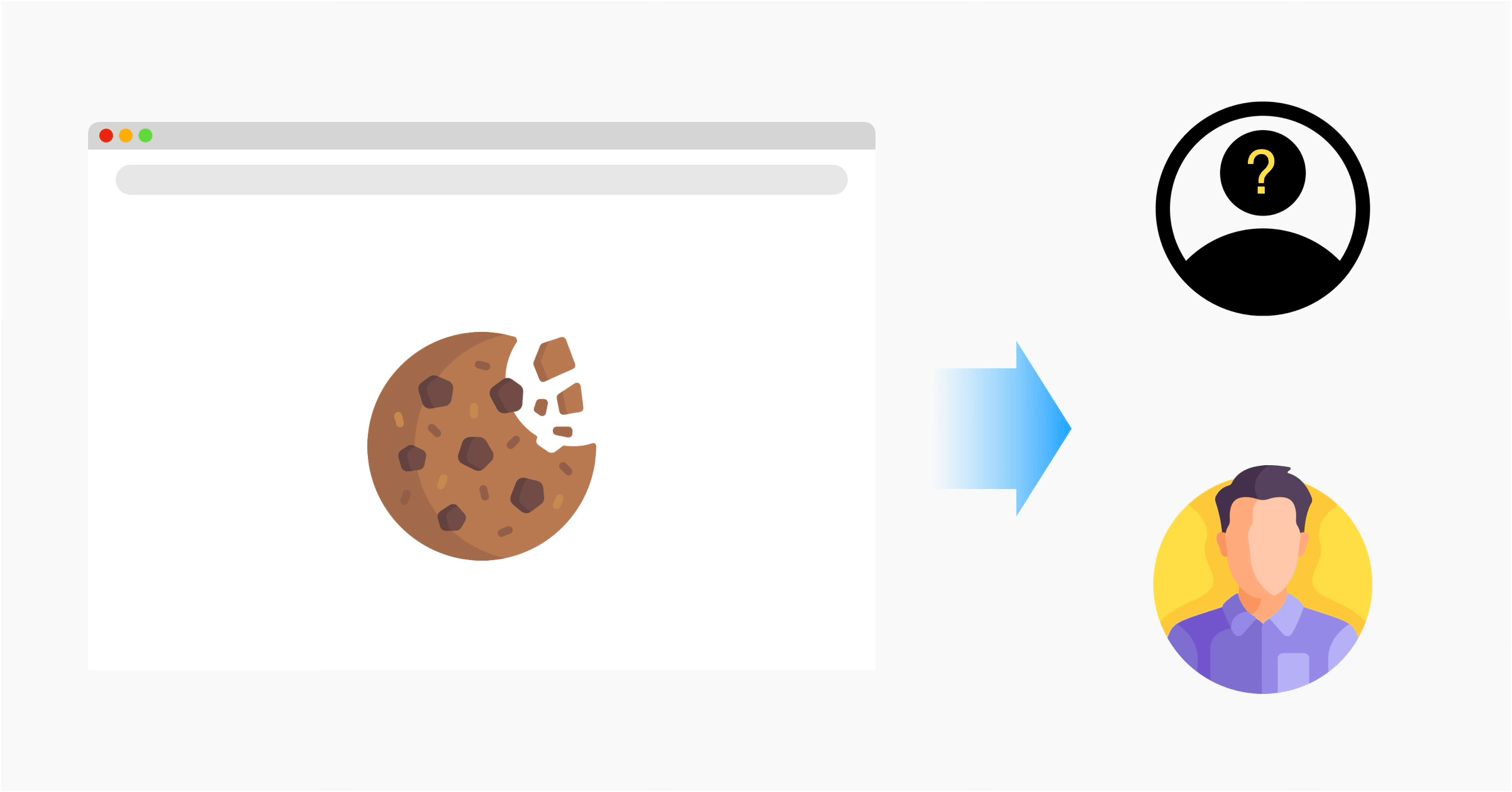 쿠키와 개인정보 처리 방침