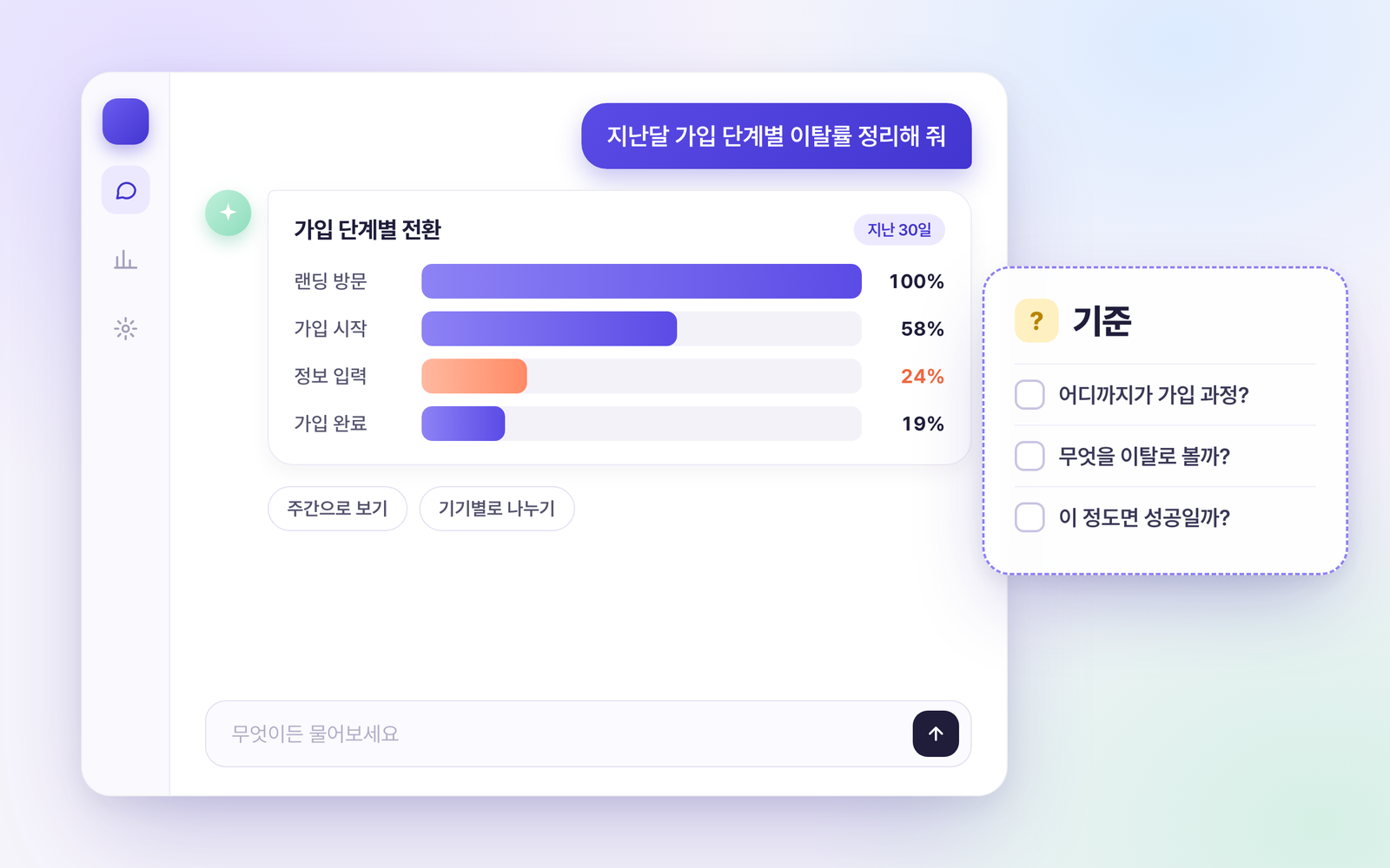 AI에게 가입 단계별 이탈률을 요청해 받은 화면과, 그 전에 담당자가 정해야 할 기준을 함께 보여주는 도식