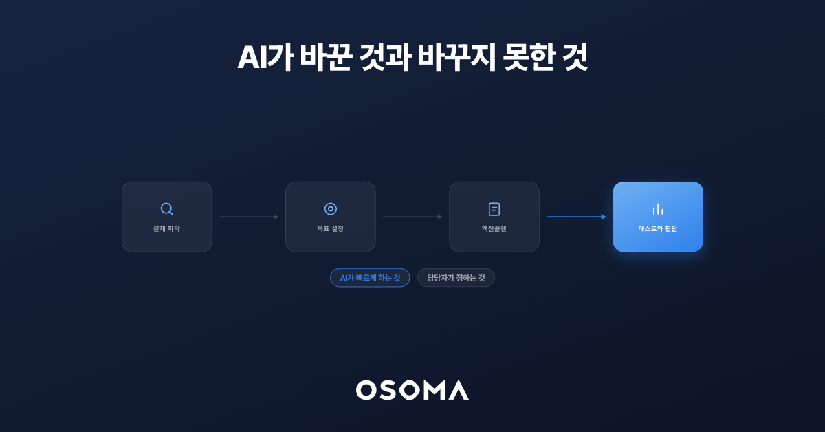 실무에서의 그로스 마케팅: AI가 바꾼 것과 바꾸지 못한 것