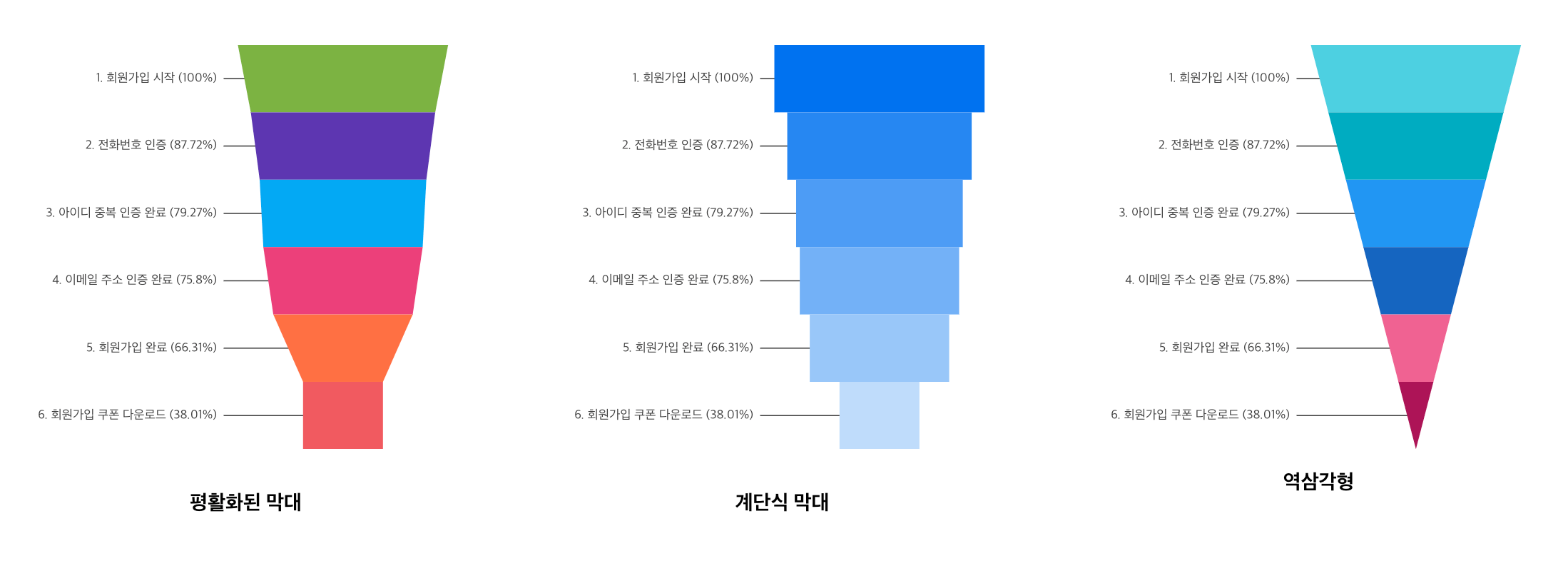 유입 경로 차트