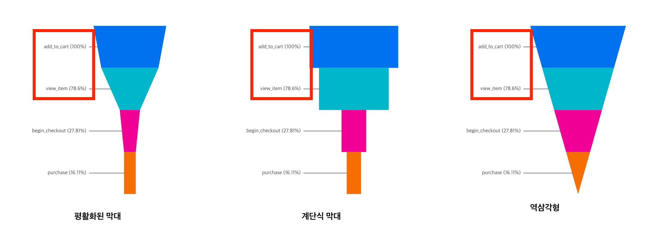 루커 스튜디오 퍼널