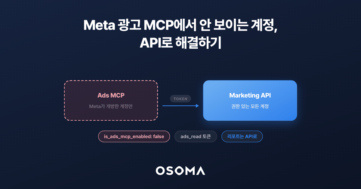 Meta 광고 MCP를 연결했는데 광고 분석이 안 되는 이유