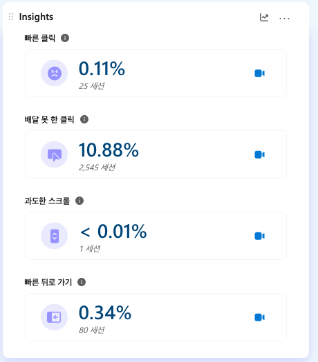 클라리티 Insights 패널에 표시된 프릭션 지표. 빠른 클릭, 배달 못 한 클릭, 과도한 스크롤, 빠른 뒤로 가기 비율