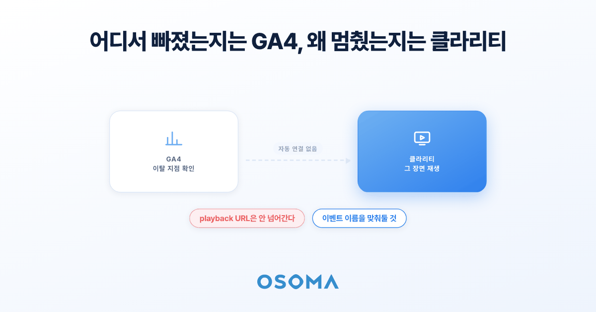 GA4와 빅쿼리(BigQuery)를 지금 바로 연결해야 하는 이유