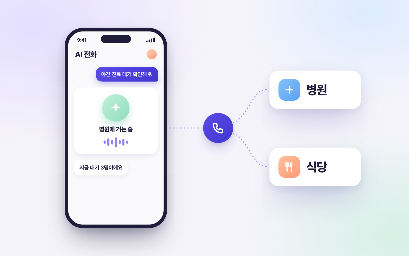 SK텔레콤 모두의 AI 예상 화면: AI가 야간 진료 병원에 대신 전화해 대기 인원을 확인하는 모습