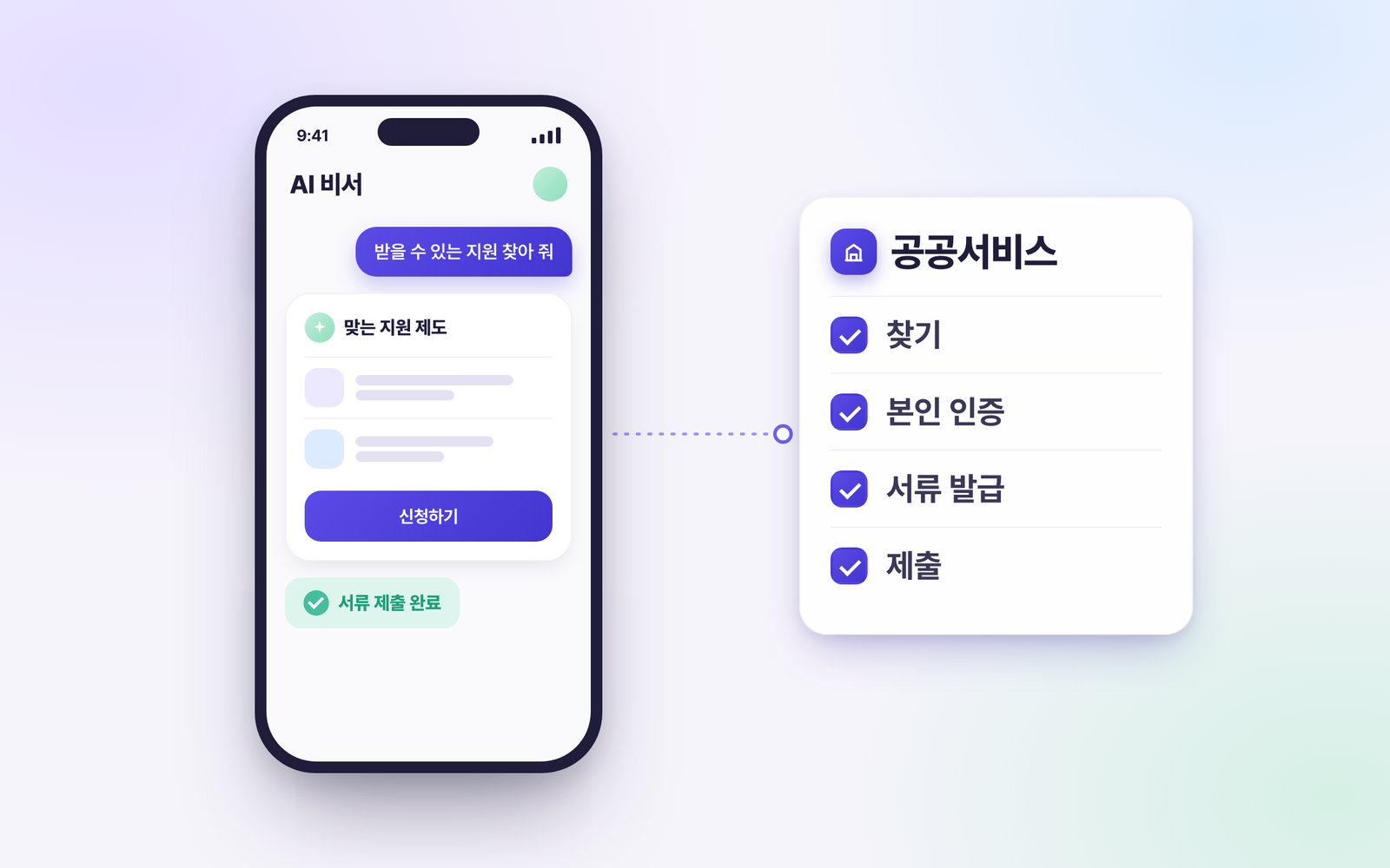 카카오 모두의 AI 예상 화면: 카카오톡 AI 비서가 지원 제도 찾기부터 본인 인증, 서류 발급, 제출까지 처리하는 흐름
