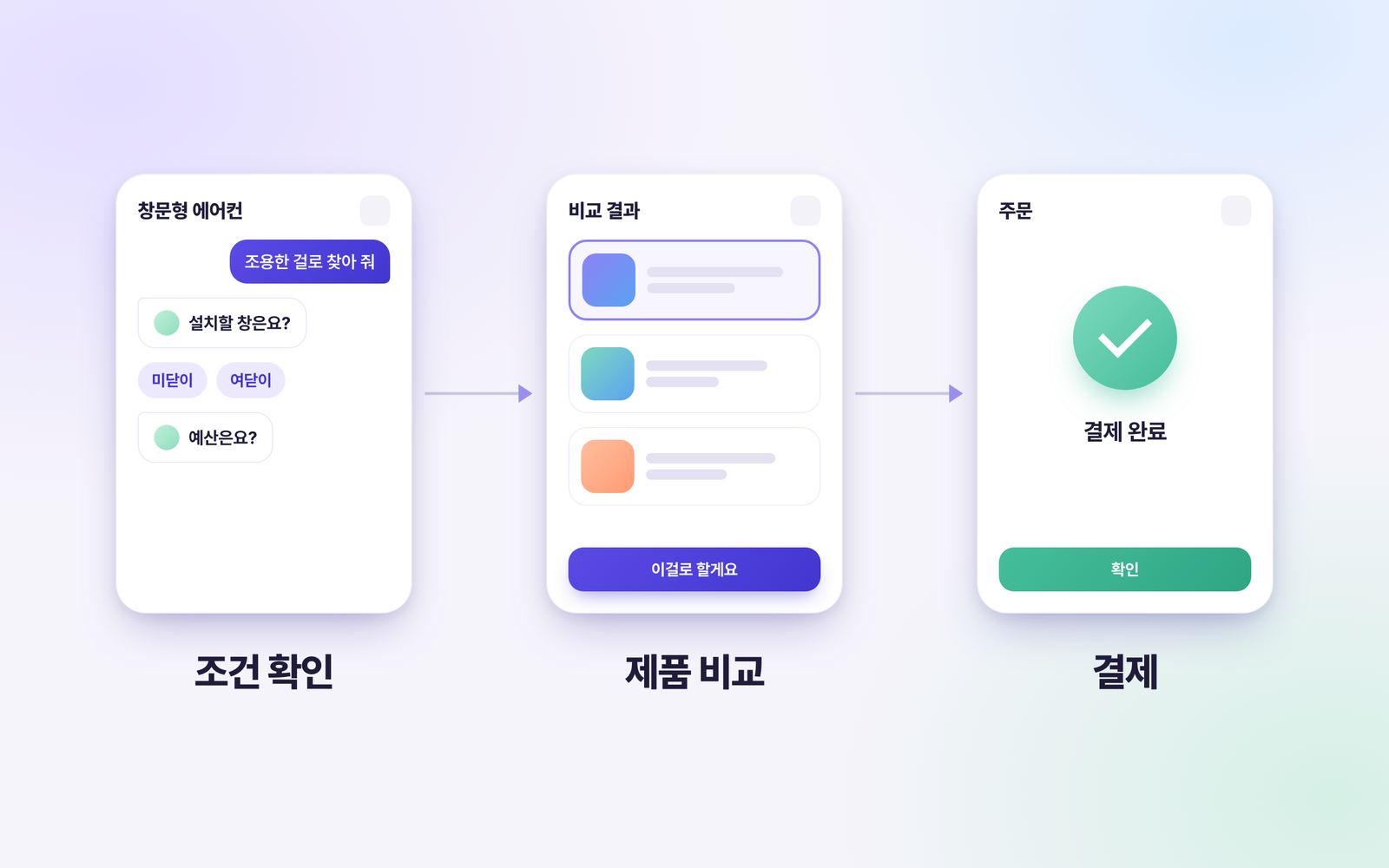 KT 모두의 AI 예상 화면: 다나와에서 창문형 에어컨 조건 확인, 제품 비교, 결제까지 이어지는 흐름
