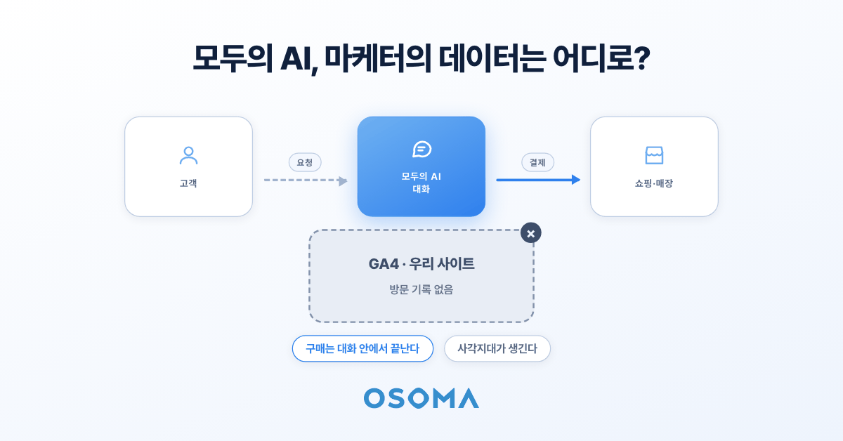 마케터를 위한 웹사이트 쿠키 동의 환경의 이해