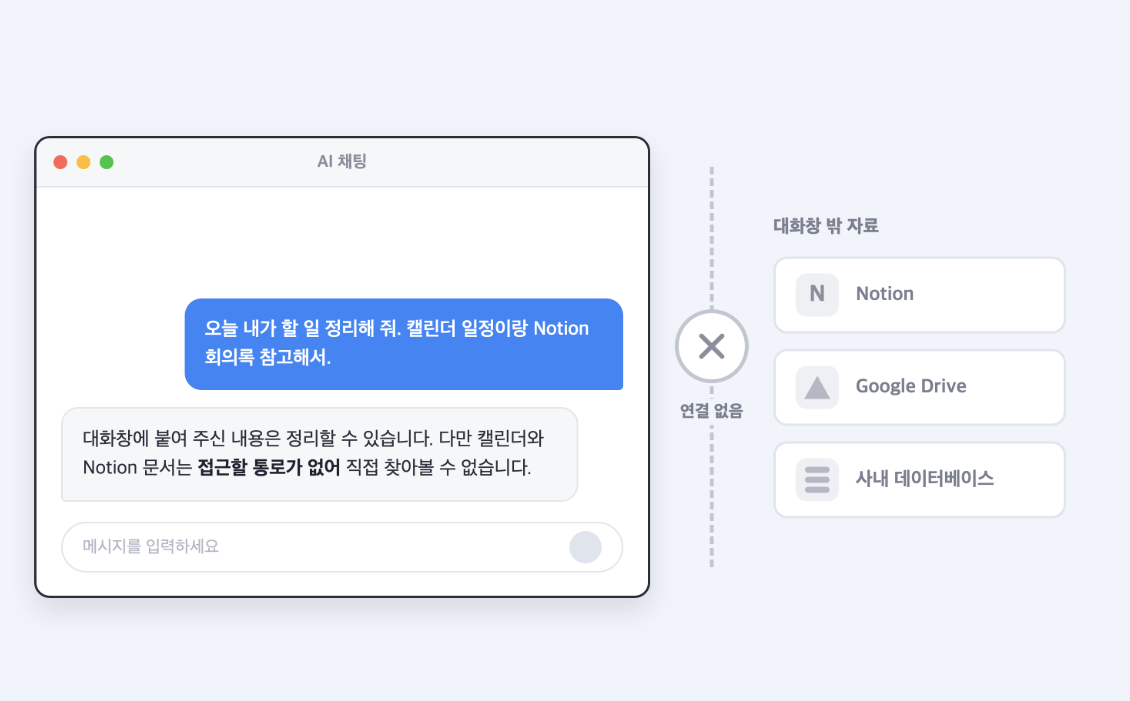 AI와 Notion을 MCP로 연결하는 개념을 나타낸 이미지
