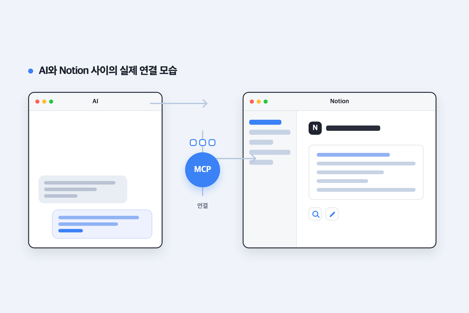 Notion MCP를 통해 AI가 페이지를 검색하고 정리해 새 페이지를 만드는 흐름