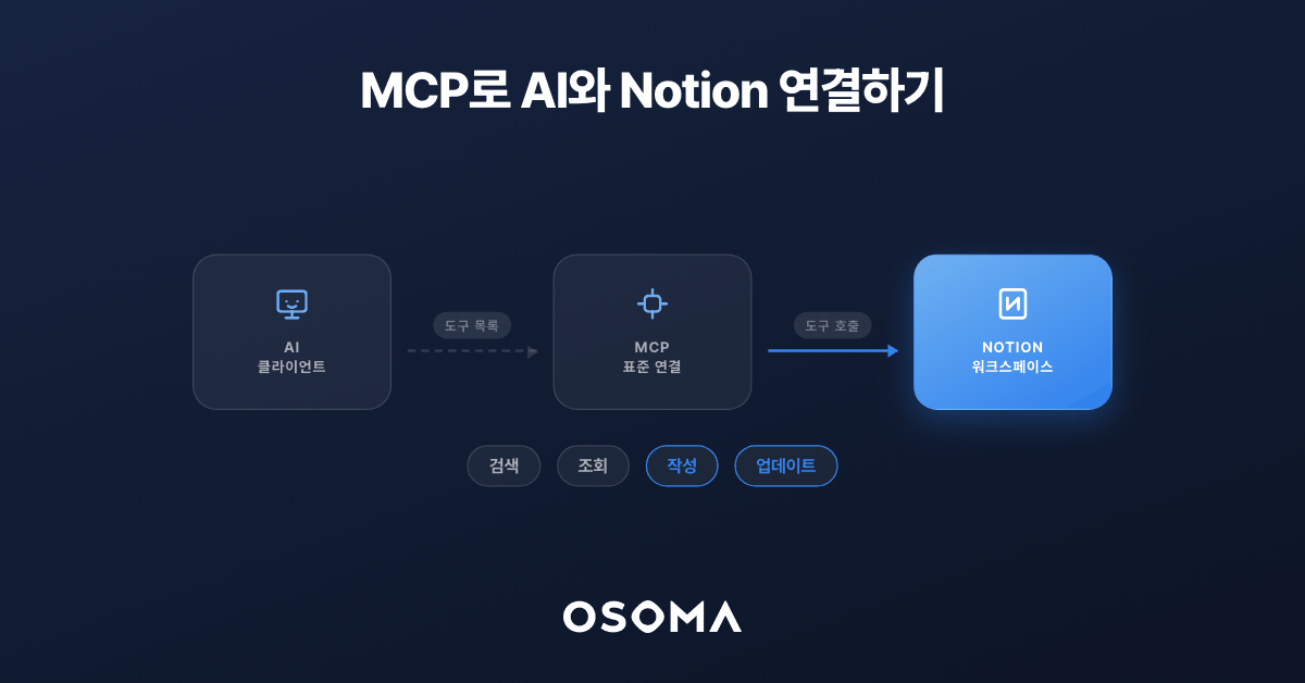 GA4 세팅 전 필수 체크리스트 4가지 (구글 애널리틱스 도입 가이드)