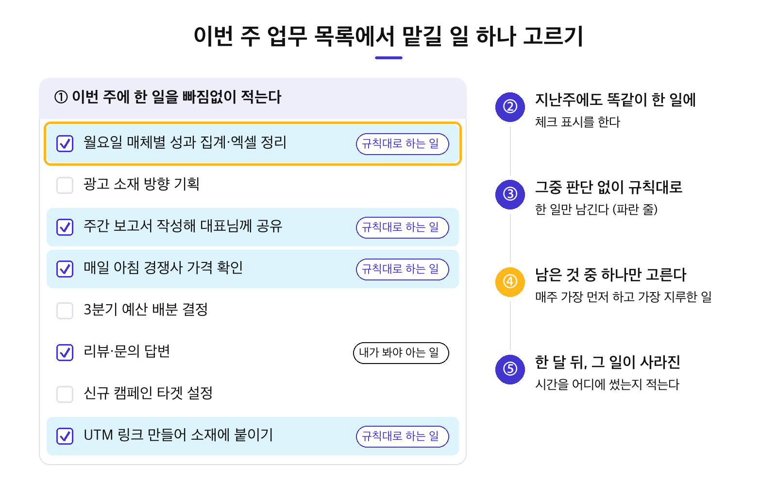 이번 주부터 AI에게 맡길 일을 고르는 5단계 순서