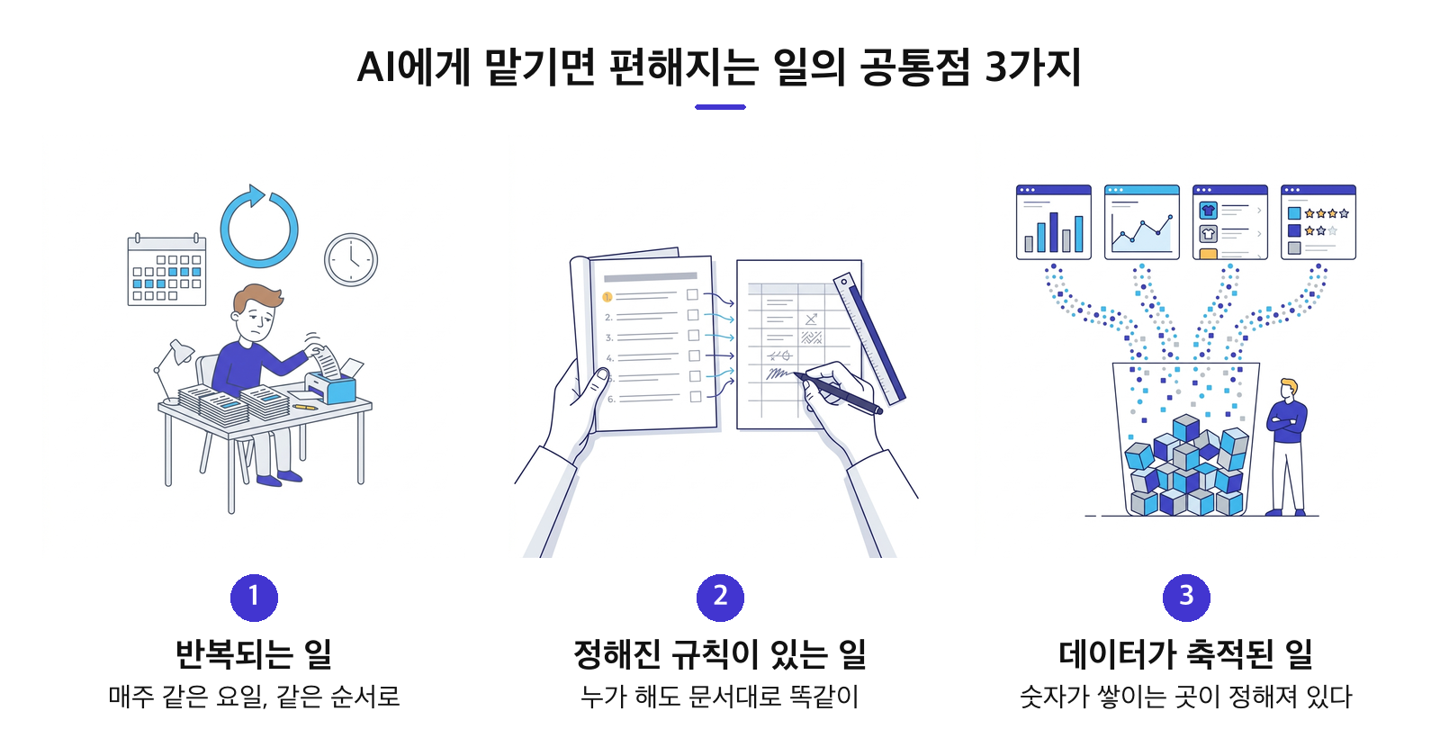 AI에게 맡기면 편해지는 일의 공통점 3가지: 반복, 정해진 규칙, 축적된 데이터